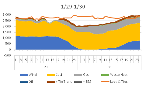 january%20peak%20generation%20resources.png