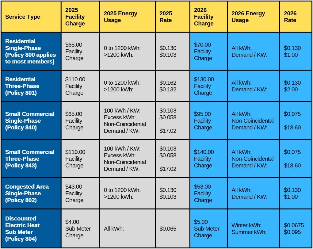 Rate Comparison 2026